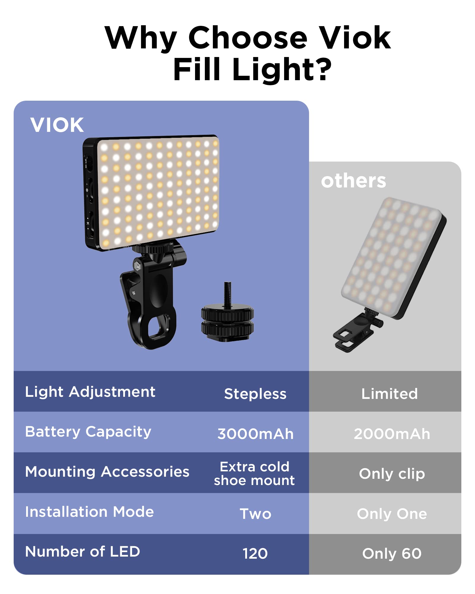 LED Selfie Light 3000Mah 120 L - Photography Lighting Circle ulasan dan harga