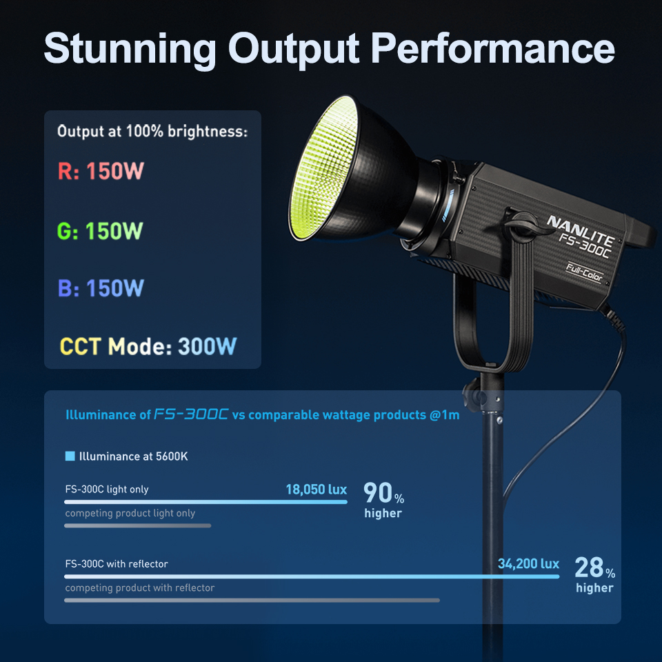 Nanlite FS-300C FS-300B Video  - Photography Lighting System ulasan dan harga
